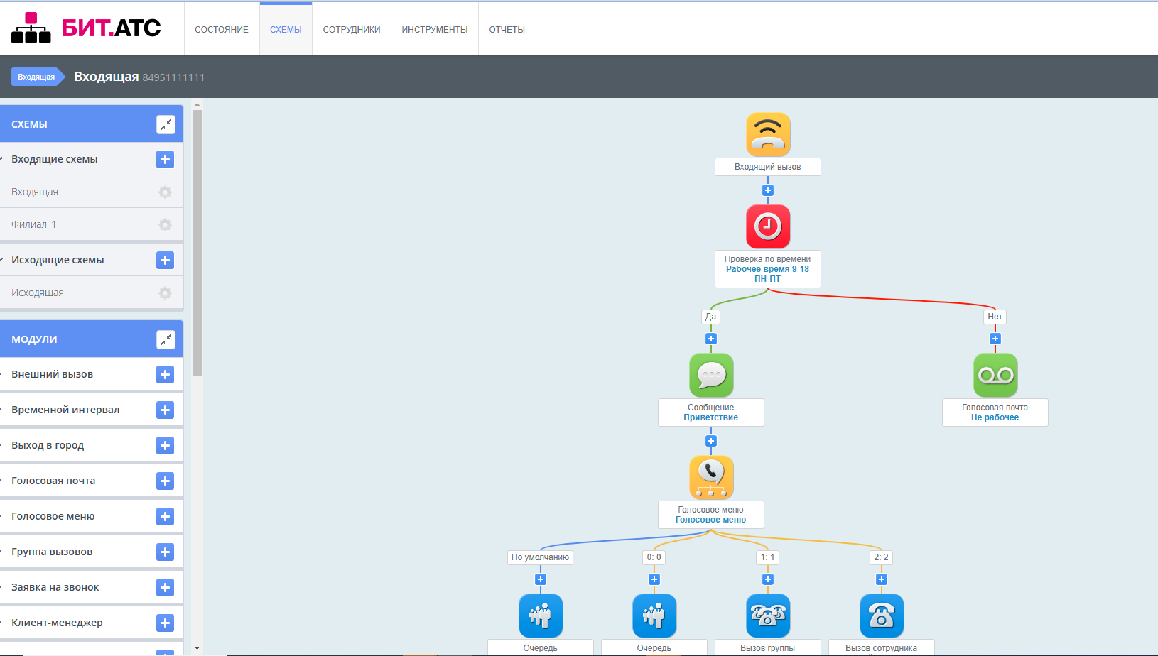  схема обработки звонка в АТС для бизнеса